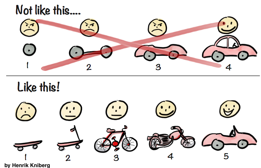 The essence of agility is about short feedback cycles